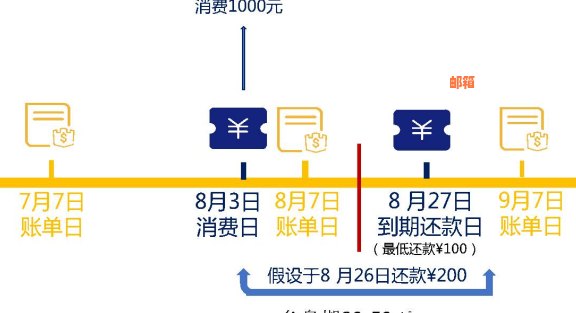 如何通过银行还款信用卡：多种途径一网打尽