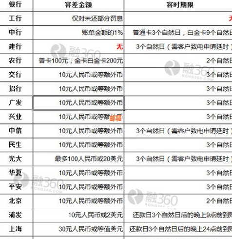 双流区高效信用卡代还服务解决逾期还款问题，提升信用评分