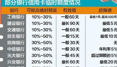 工商银行信用卡跨行还款及取现安全吗？手续费是多少？