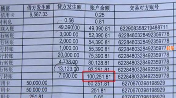 信用卡欠10万每月更低还款多少钱： 计算和利息分析