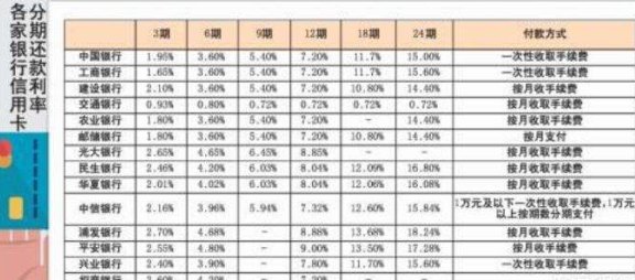 信用卡欠10万每月更低还款多少钱： 计算和利息分析