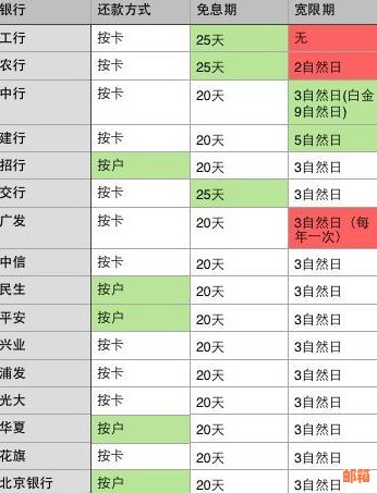 信用信用卡还款困境：逾期10万，每月更低还款额如何计算？