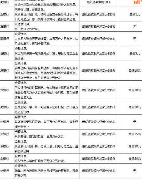 本月信用卡消费：全额还款还是分期贷款的更优选择