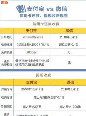 信用卡本月消费，下个月还款疑问解答