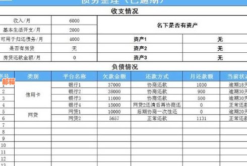 房产交易中的信用卡欠款问题：如何解决并保持财务健