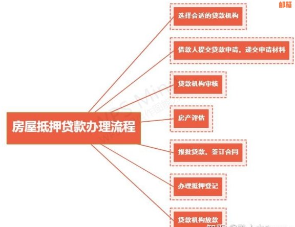 卖房子给银行：时间、划算性、贷款流程与税收全解，放款账户揭秘