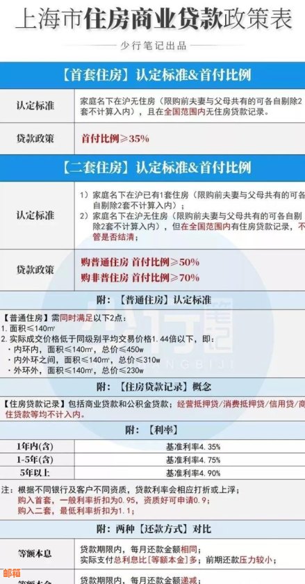 卖房子给银行：时间、划算性、贷款流程与税收全解，放款账户揭秘