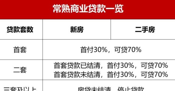 卖房子给银行：时间、划算性、贷款流程与税收全解，放款账户揭秘