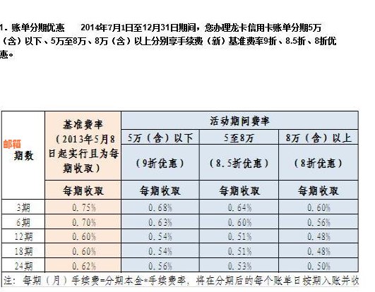 信用卡分期还款后，额度是否恢复以及可能的影响因素分析