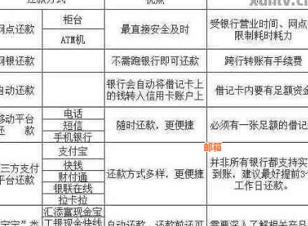 哪个公司帮助还款信用卡的客户更多？