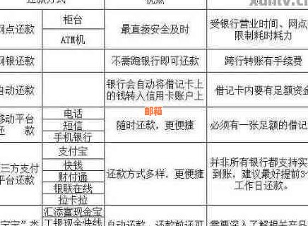 哪个公司帮助还款信用卡的客户更多？