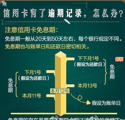 哪家公司更擅长处理信用卡逾期问题？