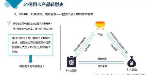 探索信用卡还款服务：全方位公司平台分析与知识导览