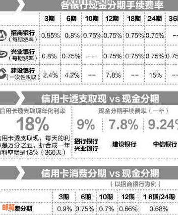 哪个银行8号还信用卡划算