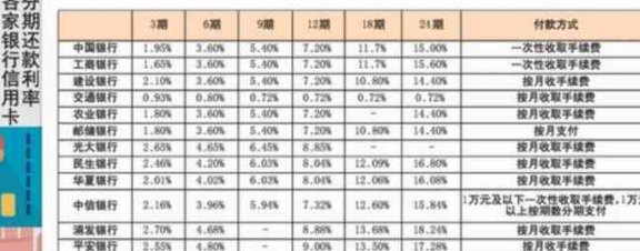 哪个银行8号还信用卡划算