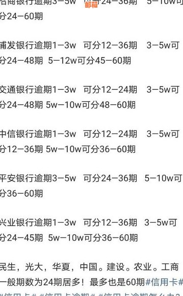 哪个银行8号还信用卡划算