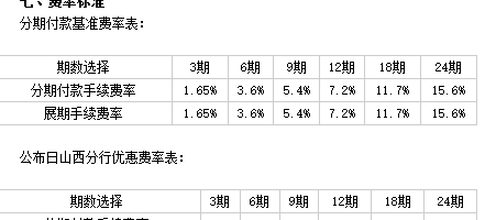 信用卡已经分期在刷怎么还有利息：办了分期后的信用卡，再刷出来会怎么样？