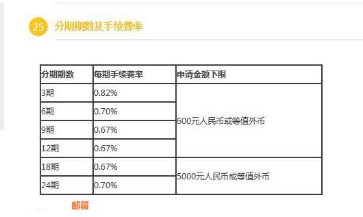 信用卡已经分期在刷怎么还有利息：办了分期后的信用卡，再刷出来会怎么样？