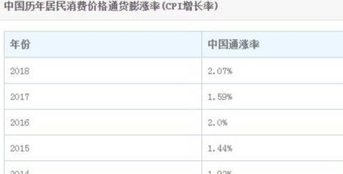 信用卡每个月怎么还利息