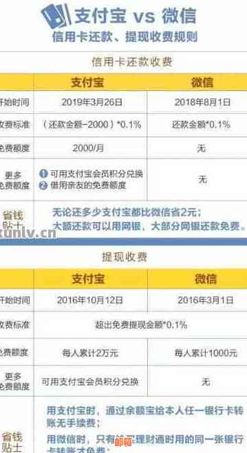 信用卡还款时机：如何根据信用卡额度和利率选择最划算的还款策略