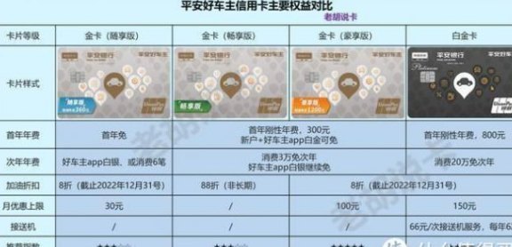 平安银行信用卡每月还吗