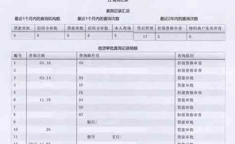 申请信用卡时是否需要查询？如何确保报告准确无误？