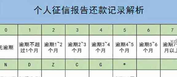 申请信用卡时是否需要查询？如何确保报告准确无误？