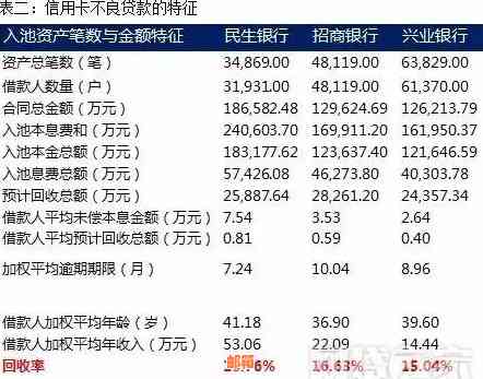 信用卡分期还款全攻略：如何规划、操作、注意事项一网打尽！