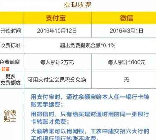 信用卡分期还款全攻略：如何规划、操作、注意事项一网打尽！