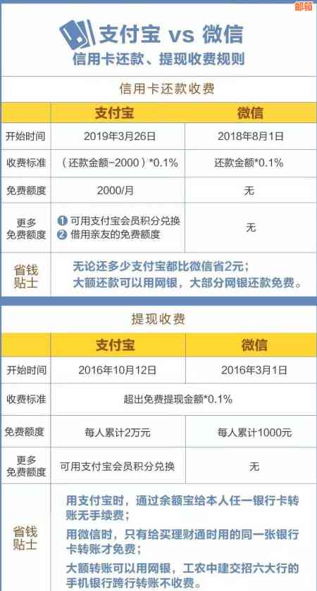 支付宝还款信用卡：手续费详情及是否免费全面解析