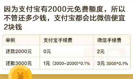 怎么还信用卡最划算？微信支付宝还款指南！