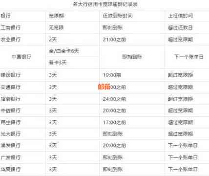 广发信用卡还款期：几天可行，银行信用如何影响？