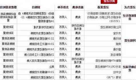 广发信用卡还款：是否可以期几天？如何操作？相关政策解答