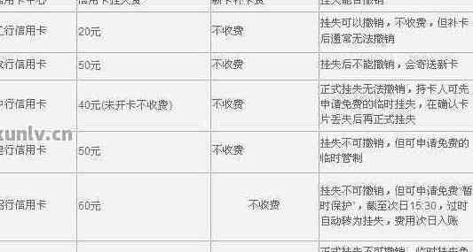 信用卡遗失后如何处理？是否需要支付挂失年费及补卡知识全解析