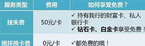 信用卡挂失费：50元次，如何收取及交纳？