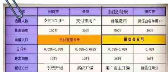 使用信用卡还借呗：是否产生利息以及如何避免额外费用