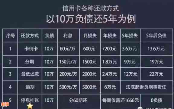 ：代还信用卡12期免息，安全可靠！请问这个标题是否合您的要求？