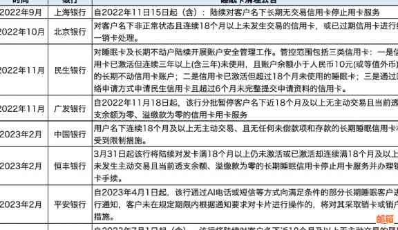 新到期信用卡不自动续卡的注销策略与注意事项