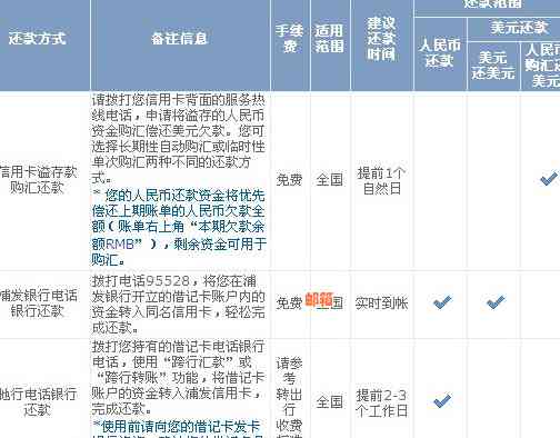 浦发银行信用卡随借金还款攻略：逾期解决方案、提前还款全解析