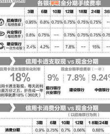 作市专业信用卡还款服务，轻松解决您的资金压力