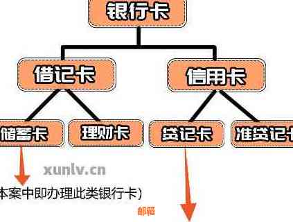 信用卡未使用却产生扣款，疑惑背后的银行还款机制