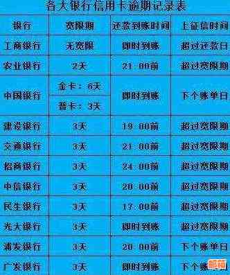 信用卡还款日已过，我什么时候需要还款？了解正确的还款日期及逾期后果