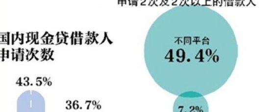 '网贷怎么会越还越多：探究债务累积原因与解决策略'