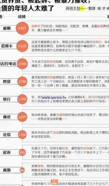 '网贷怎么会越还越多：探究债务累积原因与解决策略'