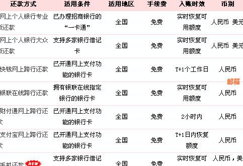 花旗银行如何还款最划算及信用卡和转账汇款方式