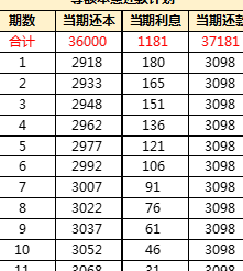 信用卡免息期真相：不还全额本金是否可行？如何更大限度地降低利息负担？