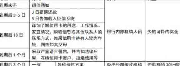 信用卡冻结资金是否可以分期还款？解答所有关于信用卡冻结资金的还款问题。