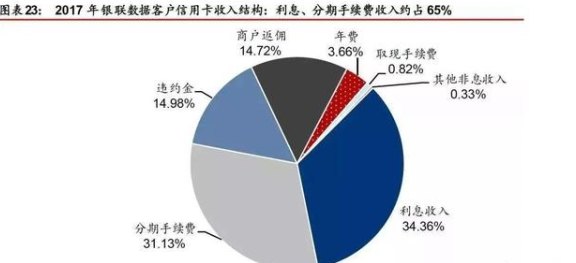 冻结的信用卡可以分期还款吗？如何操作？