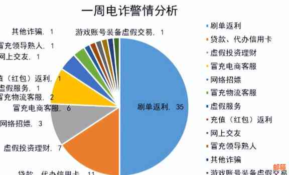 新关于返利网 f 币无法用于还信用卡的问题解答