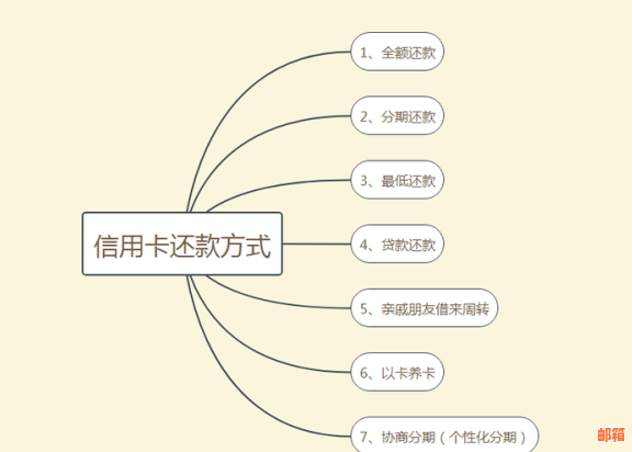 信用卡还款，如何选择最适合的月供支付方式？